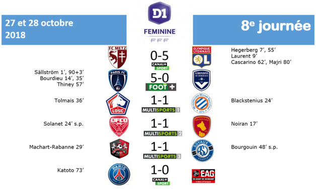 #D1F - LIVE J8 : PSG - GUINGAMP : 1-0 (terminé) #D1F - LIVE J8 : PSG - GUINGAMP : 1-0 (terminé)