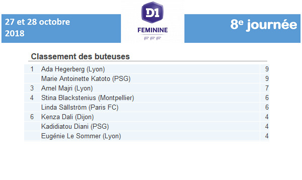 #D1F - LIVE J8 : PSG - GUINGAMP : 1-0 (terminé)