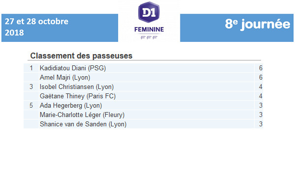 #D1F - LIVE J8 : PSG - GUINGAMP : 1-0 (terminé)