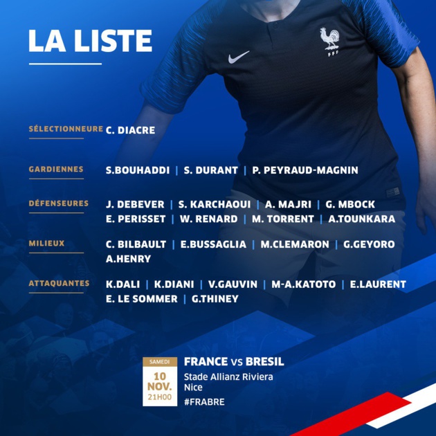 Bleues - La liste pour FRANCE - BRESIL : KATOTO appelée pour la première fois Bleues - La liste pour FRANCE - BRESIL : KATOTO appelée pour la première fois