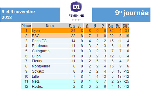 #D1F - J9 : Présentation et groupes retenus