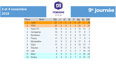 #D1F - RESULTATS J9 : BORDEAUX - PSG : 0-2