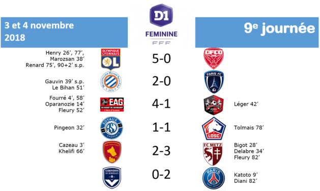 #D1F - RESULTATS J9 : BORDEAUX - PSG : 0-2