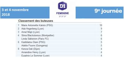 #D1F - RESULTATS J9 : BORDEAUX - PSG : 0-2