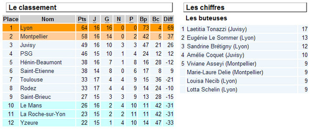 Agenda du week-end : séance de rattrapage Agenda du week-end : séance de rattrapage