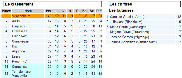 Agenda du week-end : séance de rattrapage Agenda du week-end : séance de rattrapage