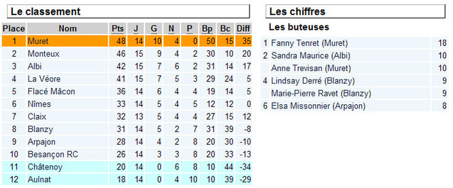 Agenda du week-end : séance de rattrapage Agenda du week-end : séance de rattrapage