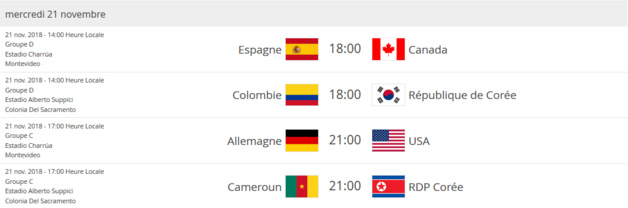 Coupe du Monde U17 - Qui pour succéder à la COREE DU NORD ? Coupe du Monde U17 - Qui pour succéder à la COREE DU NORD ?