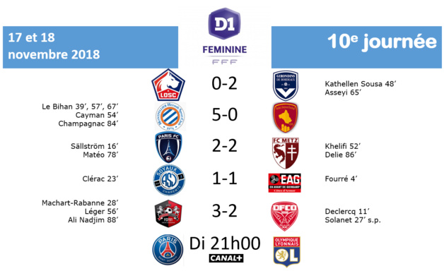 #D1F - LIVE J10 : LILLE - BORDEAUX : 0-2, MONTPELLIER - RODEZ : 5-0, PFC - METZ : 2-2, FLEURY - DIJON : 3-2, SOYAUX - GUINGAMP : 1-1
