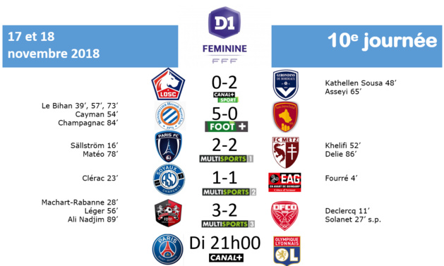 #D1F - Résumé J10 : BORDEAUX et FLEURY renouent avec la victoire, METZ accroche le PFC