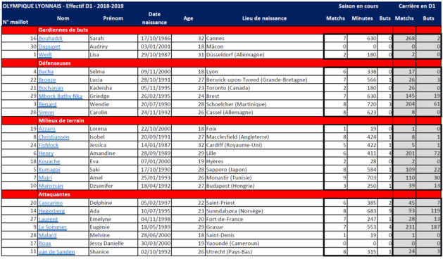 #D1F #PSGOL - PSG - LYON : ce qu'il faut retenir avant le choc #D1F #PSGOL - PSG - LYON : ce qu'il faut retenir avant le choc