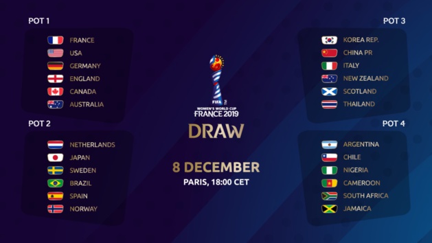#FIFAWWC - Tirage au sort de la phase finale : Les chapeaux