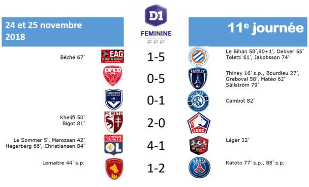 #D1F - LIVE J11 : RODEZ - PSG : 1-2, une histoire de penalties