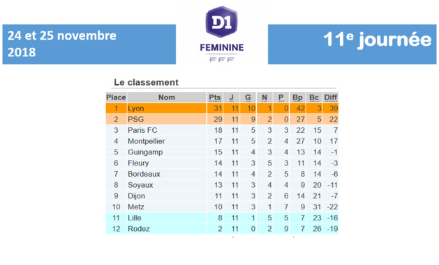 #D1F - J12 : début des matchs retour, on repart pour un tour