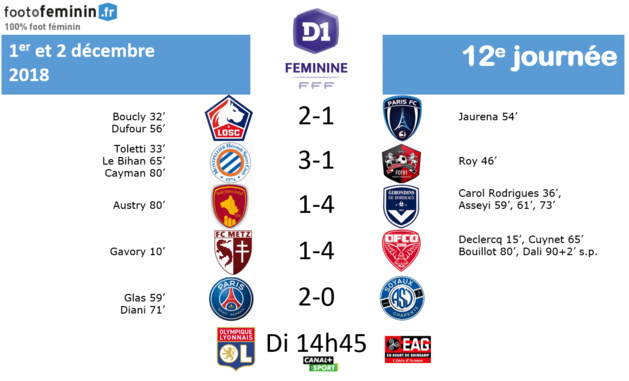 #D1F - J12 : le résumé : MONTPELLIER sur le podium, LILLE sort de la zone de relégation #D1F - J12 : le résumé : MONTPELLIER sur le podium, LILLE sort de la zone de relégation