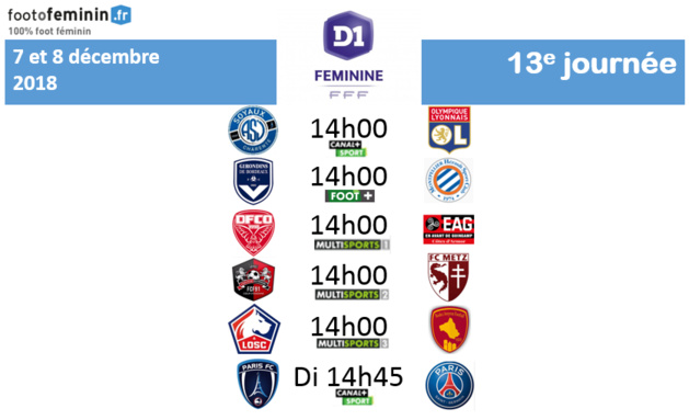 #D1F - J13 : Présentation et les groupes retenus