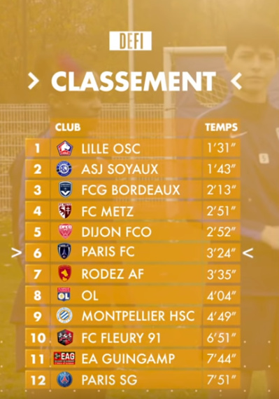 #D1F - Le mag - Episode 12 #D1F - Le mag - Episode 12