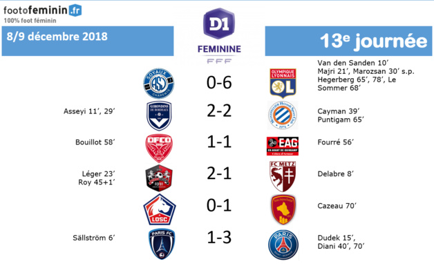 #D1F - J13 : PARIS FC - PSG : 1-3 (terminé) #D1F - J13 : PARIS FC - PSG : 1-3 (terminé)