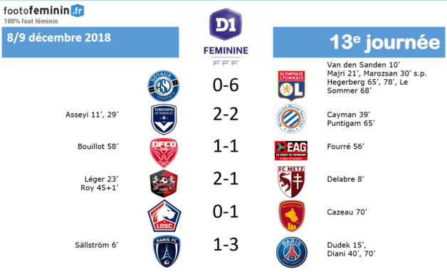 #D1F - J13 : PARIS FC - PSG : 1-3 (terminé)