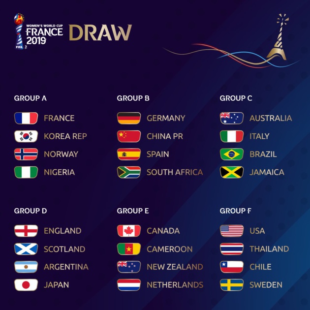 #FIFAWWC - Le tirage au sort : COREE DU SUD, NORVEGE et NIGERIA pour les Bleues #FIFAWWC - Le tirage au sort : COREE DU SUD, NORVEGE et NIGERIA pour les Bleues