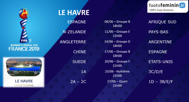 #FIFAWWC - Le calendrier de chaque ville