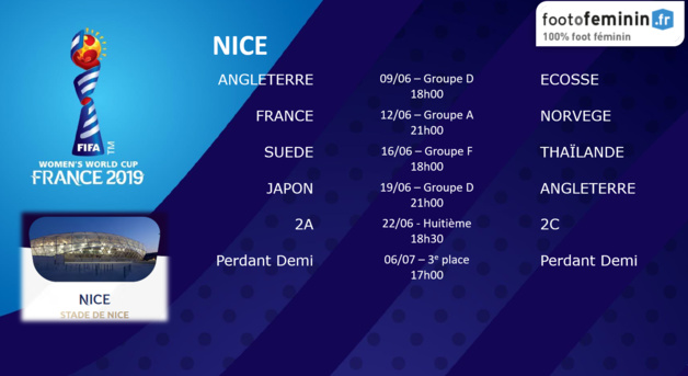 #FIFAWWC - Le calendrier de chaque ville