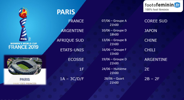 #FIFAWWC - Le calendrier de chaque ville