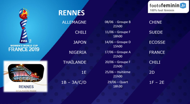 #FIFAWWC - Le calendrier de chaque ville