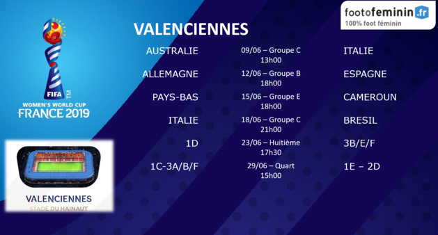#FIFAWWC - Le calendrier de chaque ville