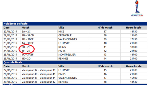 #FIFAWWC - Un calendrier modifié : Les ETATS-UNIS dès les quarts de finale (actualisé) #FIFAWWC - Un calendrier modifié : Les ETATS-UNIS dès les quarts de finale (actualisé)