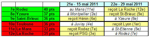 D1 : 6 équipes encore à la lutte D1 : 6 équipes encore à la lutte
