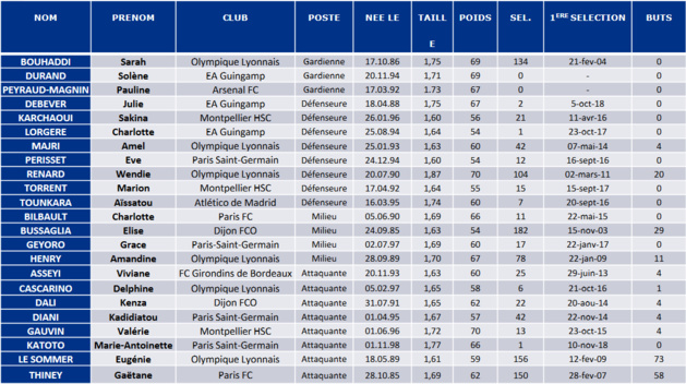Bleues - La liste pour FRANCE - ETATS-UNIS Bleues - La liste pour FRANCE - ETATS-UNIS