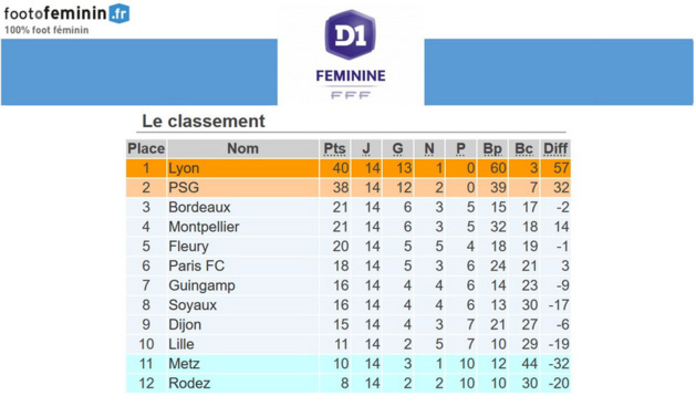 #D1F - J15 : Les groupes retenus pour la journée