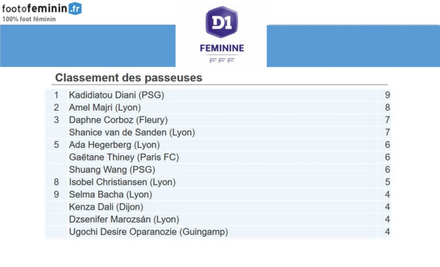 #D1F - J15 : Les groupes retenus pour la journée