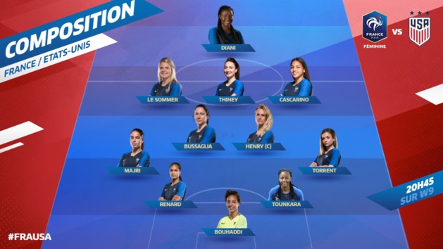 Bleues - FRANCE - ETATS-UNIS : 3-1 (terminé) Bleues - FRANCE - ETATS-UNIS : 3-1 (terminé)