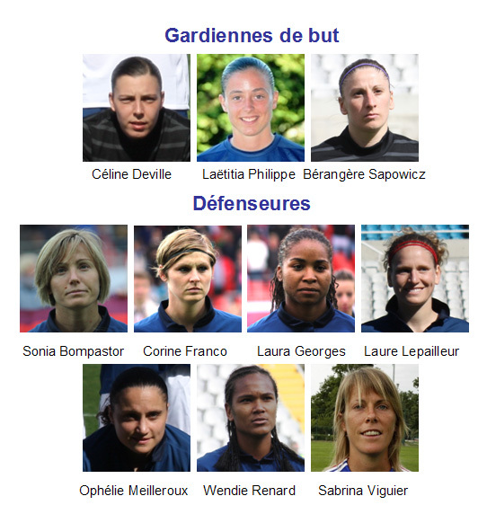Coupe du Monde 2011 : les 21 joueuses retenues Coupe du Monde 2011 : les 21 joueuses retenues