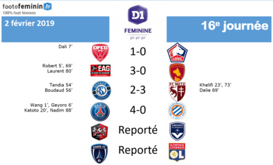 #D1F - LIVE J16 : PSG assomme le MHSC, le bon coup de METZ, LILLE et RODEZ se fotnt distancer #D1F - LIVE J16 : PSG assomme le MHSC, le bon coup de METZ, LILLE et RODEZ se fotnt distancer