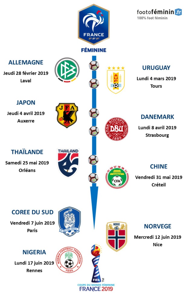Bleues - Le programme de préparation jusqu'à la Coupe du Monde est connu Bleues - Le programme de préparation jusqu'à la Coupe du Monde est connu