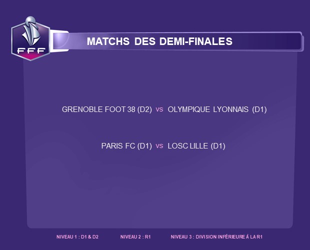 Coupe de France (Demies) - GRENOBLE face à l'OL, le PARIS FC accueillera le LOSC Coupe de France (Demies) - GRENOBLE face à l'OL, le PARIS FC accueillera le LOSC