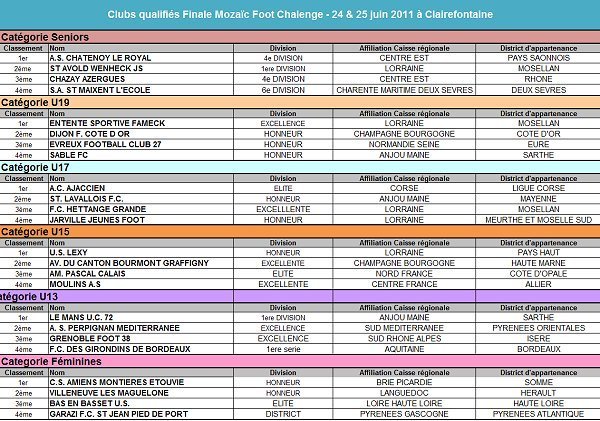 Mozaïc Foot Challenge - Les meilleures ont rendez-vous à Clairefontaine... Mozaïc Foot Challenge - Les meilleures ont rendez-vous à Clairefontaine...