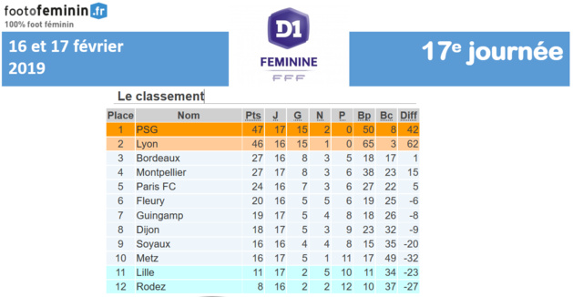 #D1F -J17 : Les infos complètes des rencontres