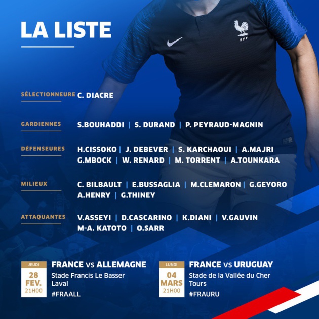 Bleues - La liste dévoilée par Corinne DIACRE : sans LE SOMMER blessée, SARR rappelée
