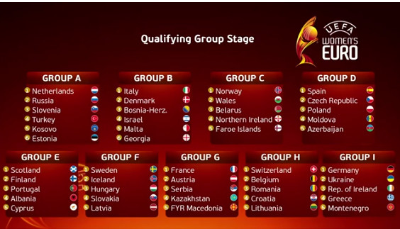 Uefa Euro 2021 Qualifikation