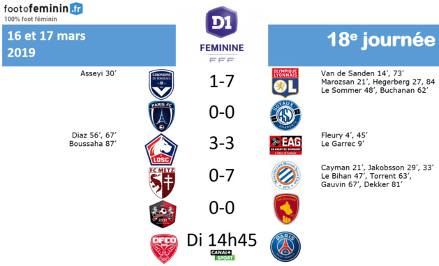 #D1F - LIVE J18 : L'OL reste devant, le PSG sur le fil, RODEZ en grande difficulté #D1F - LIVE J18 : L'OL reste devant, le PSG sur le fil, RODEZ en grande difficulté