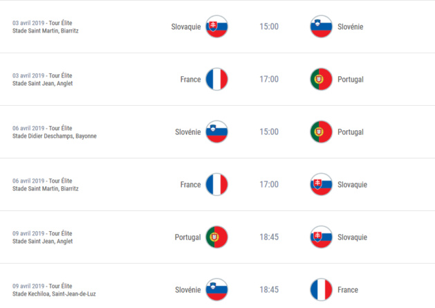 U19 (Tour Elite) - FRANCE - PORTUGAL pour débuter U19 (Tour Elite) - FRANCE - PORTUGAL pour débuter