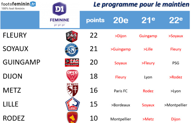 #D1F - J20 : Course au maintien : Rodez condamné ce week-end ? #D1F - J20 : Course au maintien : Rodez condamné ce week-end ?