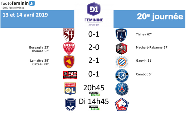 #D1F - J20 : SOYAUX et FLEURY maintenus, DIJON en bonne voie, RODEZ y croit toujours