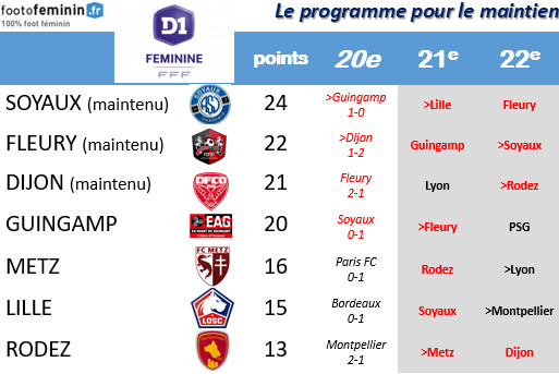 #D1F - J20 : trois équipes supplémentaires maintenues, quatre à la lutte #D1F - J20 : trois équipes supplémentaires maintenues, quatre à la lutte