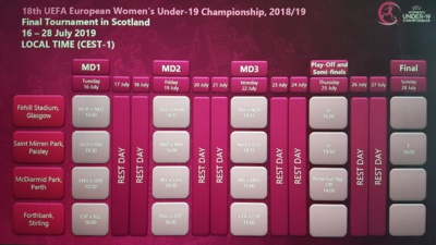 Euro U19 - La FRANCE hérite d'un bon tirage Euro U19 - La FRANCE hérite d'un bon tirage