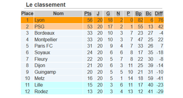 #D1F - J21 : ça sent la fin ! Les enjeux à connaître #D1F - J21 : ça sent la fin ! Les enjeux à connaître